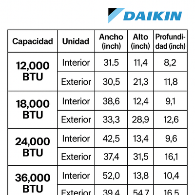 Daikin